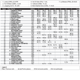 bres dhi mj standings Cycleholix