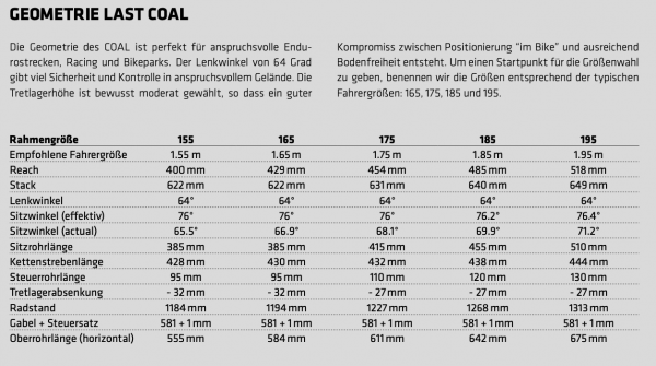 last coal