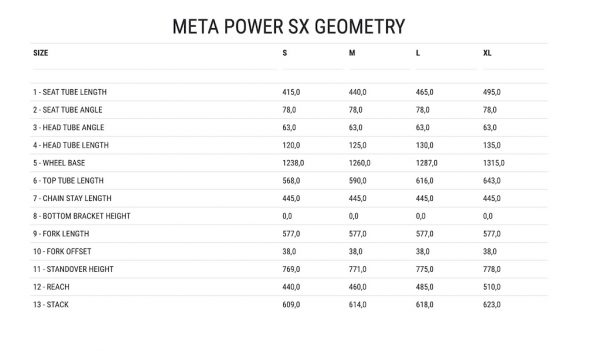 Meta Power SX Geometrie