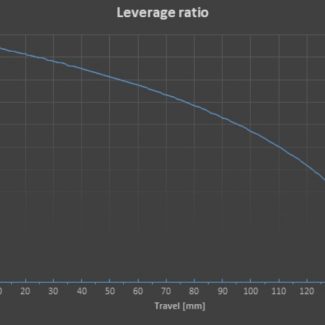 leverage Ratio Cycleholix
