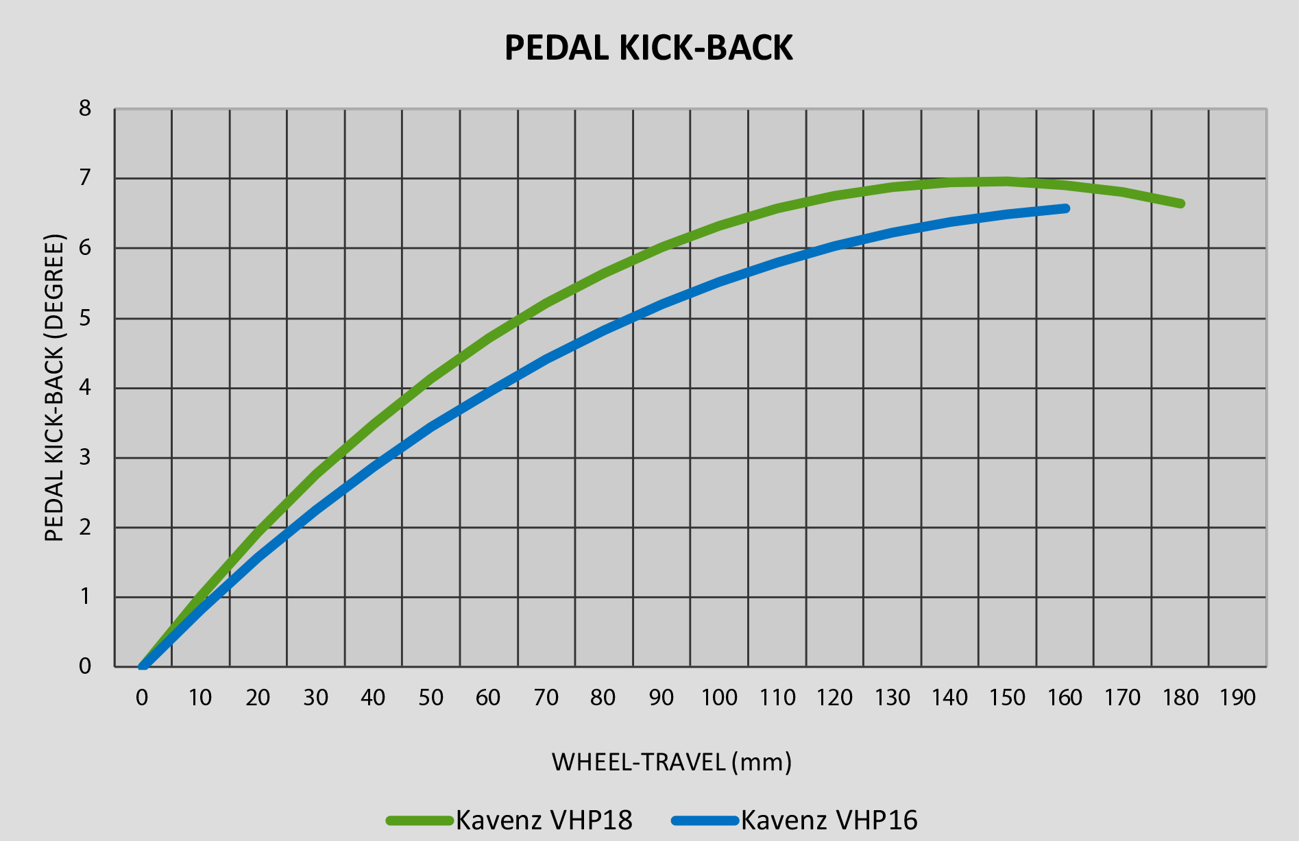 Kavenz Kinematics 16 18 Pedal Kickback Cycleholix