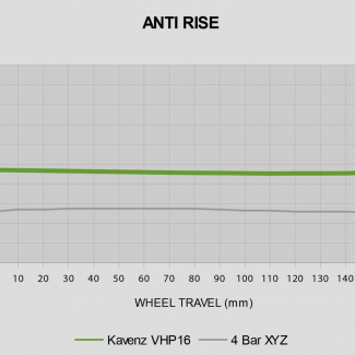 VHP16 Anti Rise Cycleholix