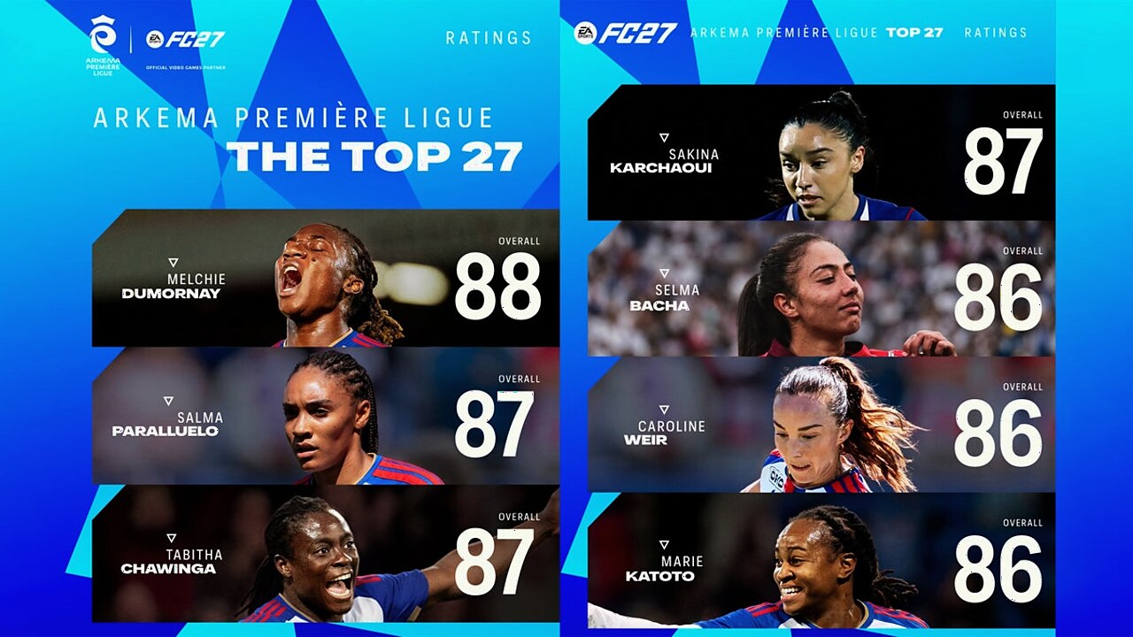 EA FC 27 D1 Arkema Ratings: Dumornay an der Spitze, Endler mit dem größten Minus