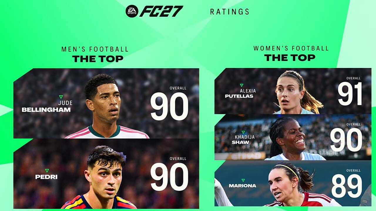 EA FC 27 Spielerbewertungen: Die 54 besten Männer und Frauen im Überblick