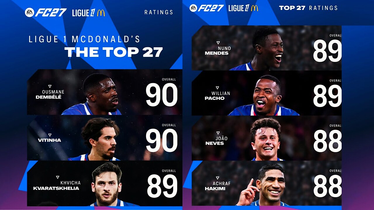 EA FC 27 Ligue 1 Ratings: Dembélé und Vitinha regieren, PSG besetzt die Spitze